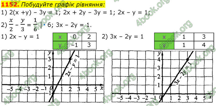 ГДЗ Алгебра 7 клас Істер (2024)