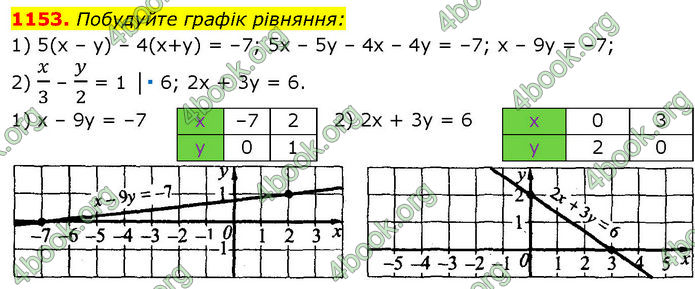 ГДЗ Алгебра 7 клас Істер (2024)