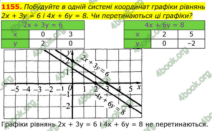 ГДЗ Алгебра 7 клас Істер (2024)