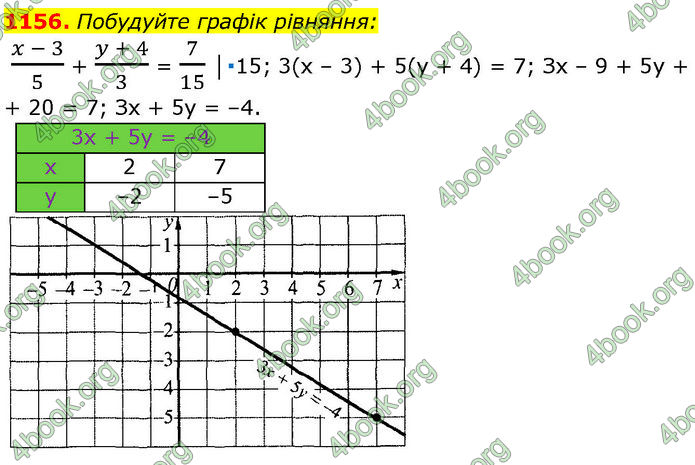 ГДЗ Алгебра 7 клас Істер (2024)