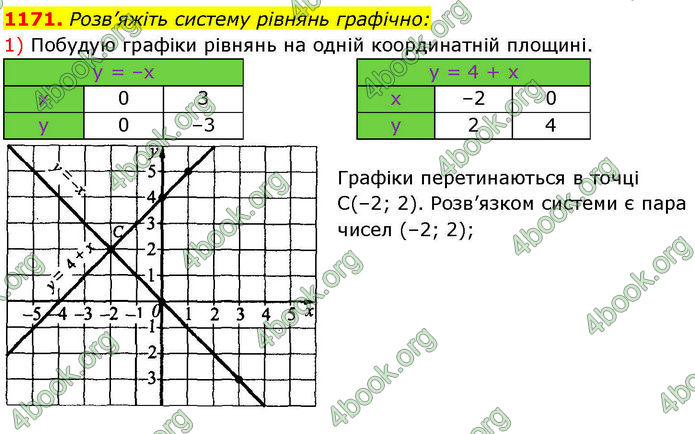 ГДЗ Алгебра 7 клас Істер (2024)