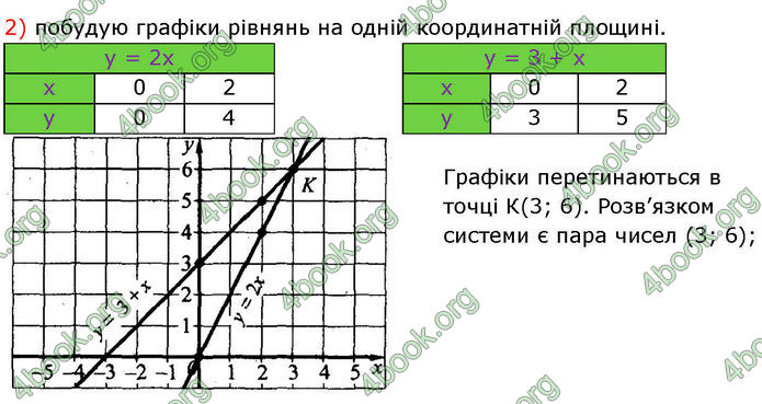 ГДЗ Алгебра 7 клас Істер (2024)