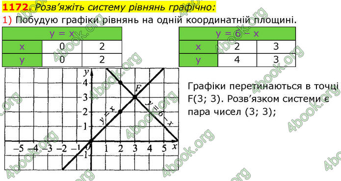 ГДЗ Алгебра 7 клас Істер (2024)