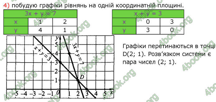 ГДЗ Алгебра 7 клас Істер (2024)