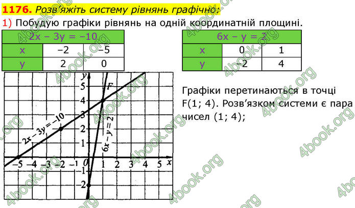 ГДЗ Алгебра 7 клас Істер (2024)