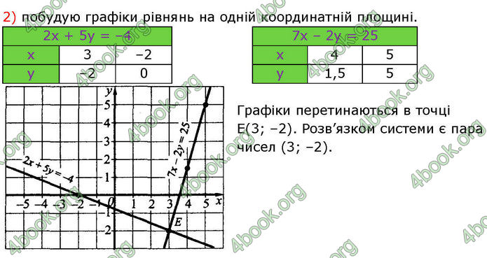 ГДЗ Алгебра 7 клас Істер (2024)