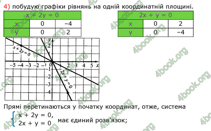 ГДЗ Алгебра 7 клас Істер (2024)