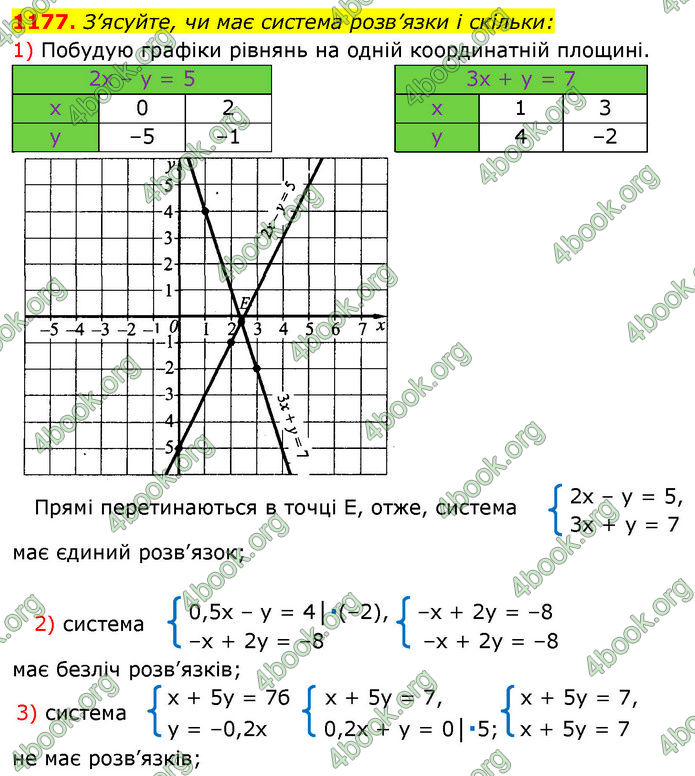 ГДЗ Алгебра 7 клас Істер (2024)