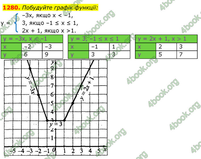 ГДЗ Алгебра 7 клас Істер (2024)