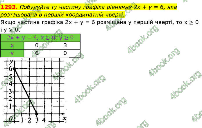 ГДЗ Алгебра 7 клас Істер (2024)