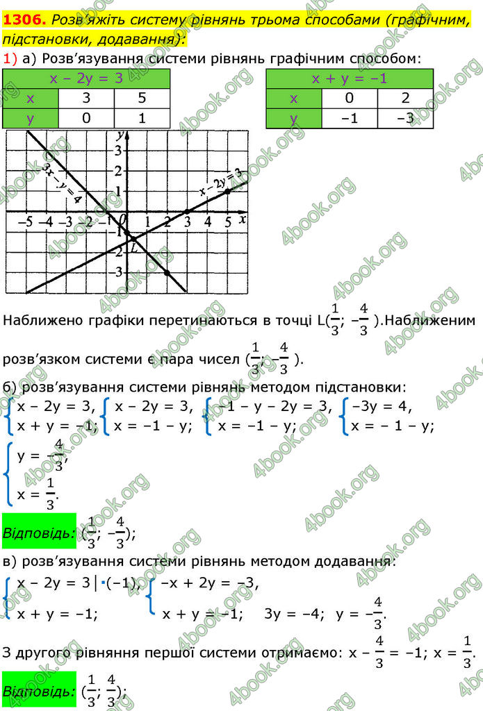 ГДЗ Алгебра 7 клас Істер (2024)