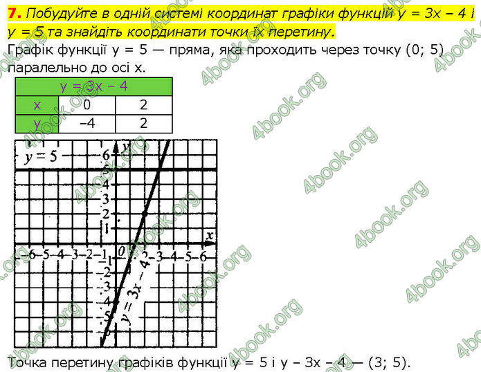 ГДЗ Алгебра 7 клас Істер (2024)