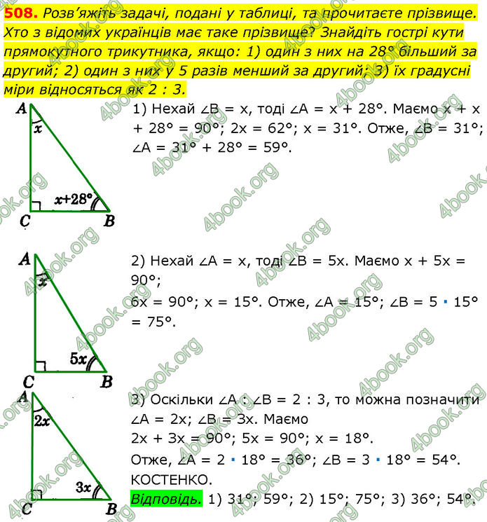 ГДЗ Геометрія 7 клас Істер (2024)