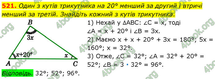 ГДЗ Геометрія 7 клас Істер (2024)