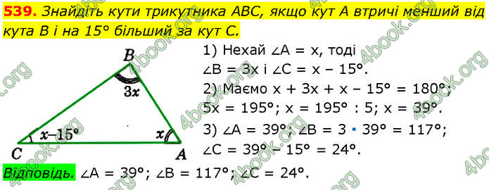 ГДЗ Геометрія 7 клас Істер (2024)