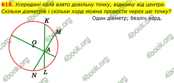 ГДЗ Геометрія 7 клас Істер (2024)