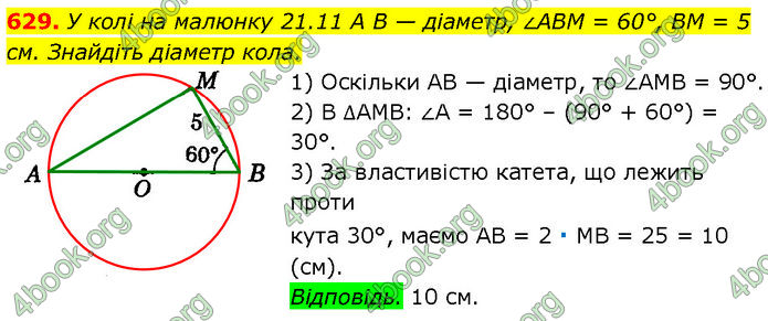 ГДЗ Геометрія 7 клас Істер (2024)