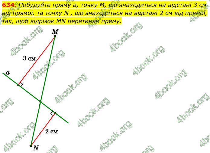 ГДЗ Геометрія 7 клас Істер (2024)