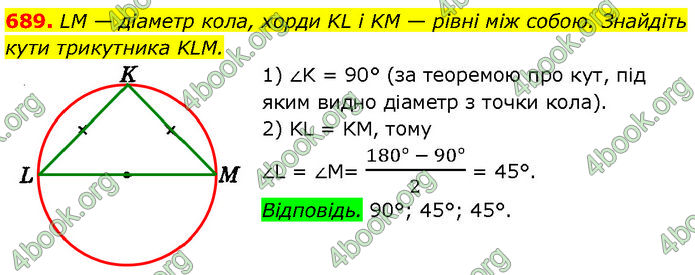 ГДЗ Геометрія 7 клас Істер (2024)