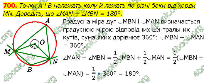 ГДЗ Геометрія 7 клас Істер (2024)