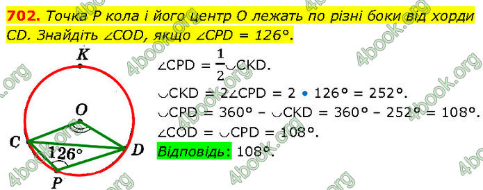 ГДЗ Геометрія 7 клас Істер (2024)