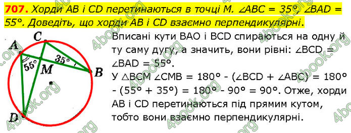 ГДЗ Геометрія 7 клас Істер (2024)