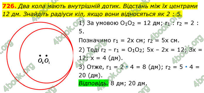 ГДЗ Геометрія 7 клас Істер (2024)