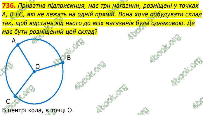 ГДЗ Геометрія 7 клас Істер (2024)