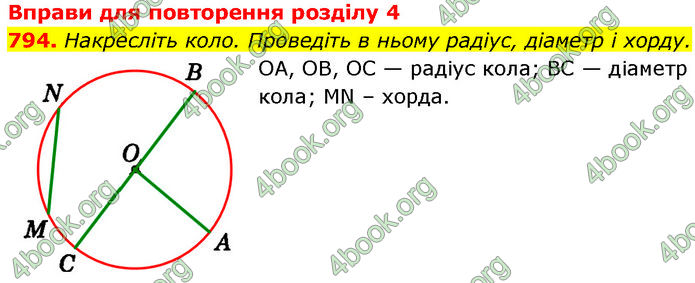 ГДЗ Геометрія 7 клас Істер (2024)