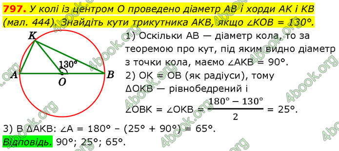 ГДЗ Геометрія 7 клас Істер (2024)