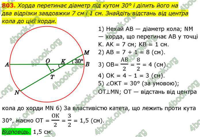 ГДЗ Геометрія 7 клас Істер (2024)