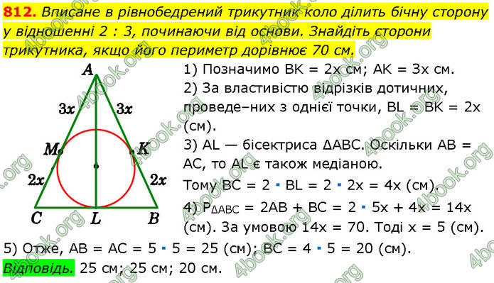 ГДЗ Геометрія 7 клас Істер (2024)