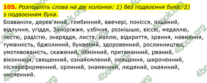 ГДЗ Українська мова 10 клас Караман 2018