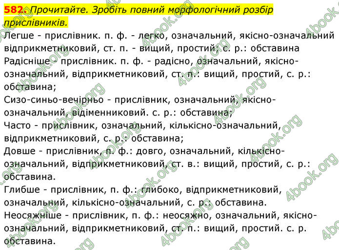 ГДЗ Українська мова 10 клас Караман 2018