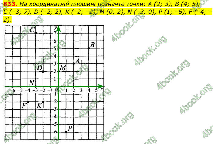 ГДЗ Алгебра 7 клас Мерзляк (2024)