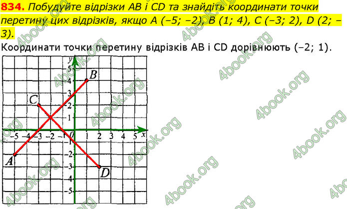 ГДЗ Алгебра 7 клас Мерзляк (2024)