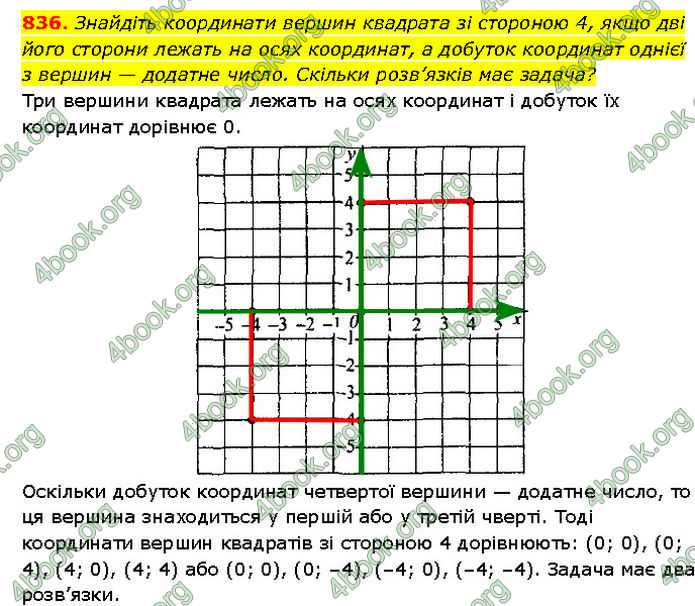 ГДЗ Алгебра 7 клас Мерзляк (2024)