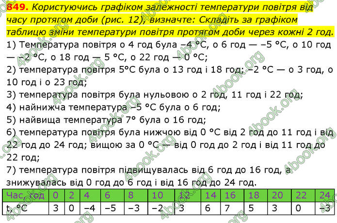 ГДЗ Алгебра 7 клас Мерзляк (2024)