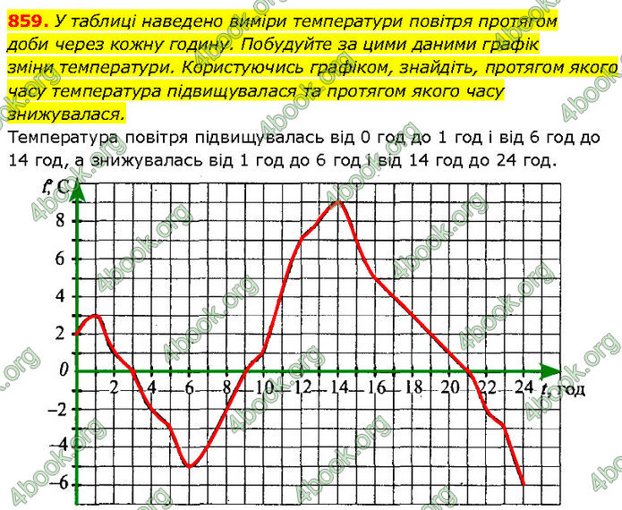 ГДЗ Алгебра 7 клас Мерзляк (2024)