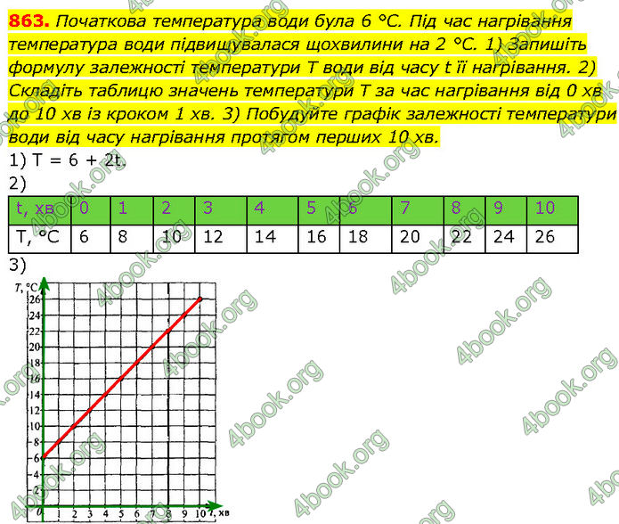 ГДЗ Алгебра 7 клас Мерзляк (2024)