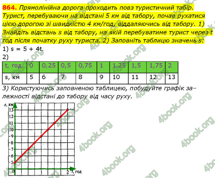 ГДЗ Алгебра 7 клас Мерзляк (2024)