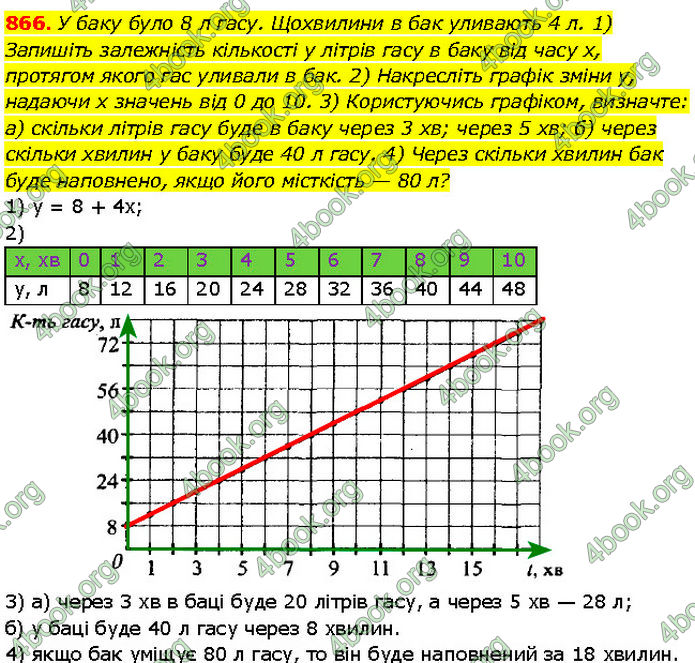 ГДЗ Алгебра 7 клас Мерзляк (2024)