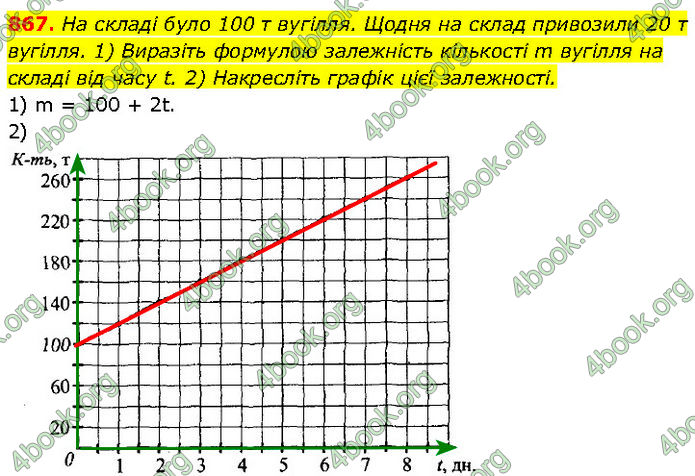 ГДЗ Алгебра 7 клас Мерзляк (2024)