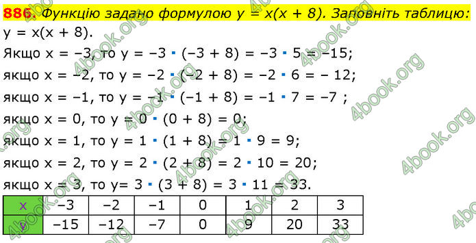 ГДЗ Алгебра 7 клас Мерзляк (2024)