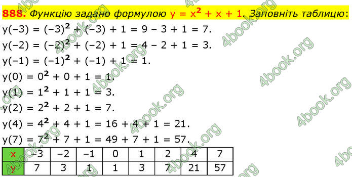 ГДЗ Алгебра 7 клас Мерзляк (2024)