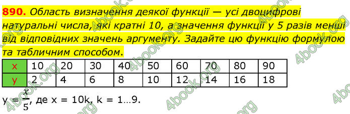 ГДЗ Алгебра 7 клас Мерзляк (2024)