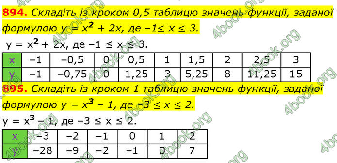 ГДЗ Алгебра 7 клас Мерзляк (2024)