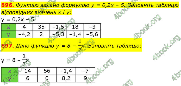 ГДЗ Алгебра 7 клас Мерзляк (2024)