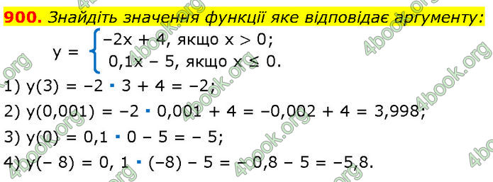 ГДЗ Алгебра 7 клас Мерзляк (2024)