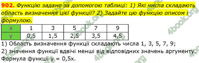 ГДЗ Алгебра 7 клас Мерзляк (2024)